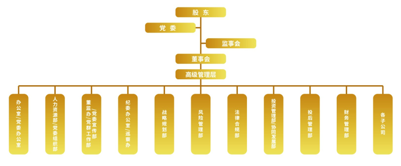 最新组织架构图1 (2)